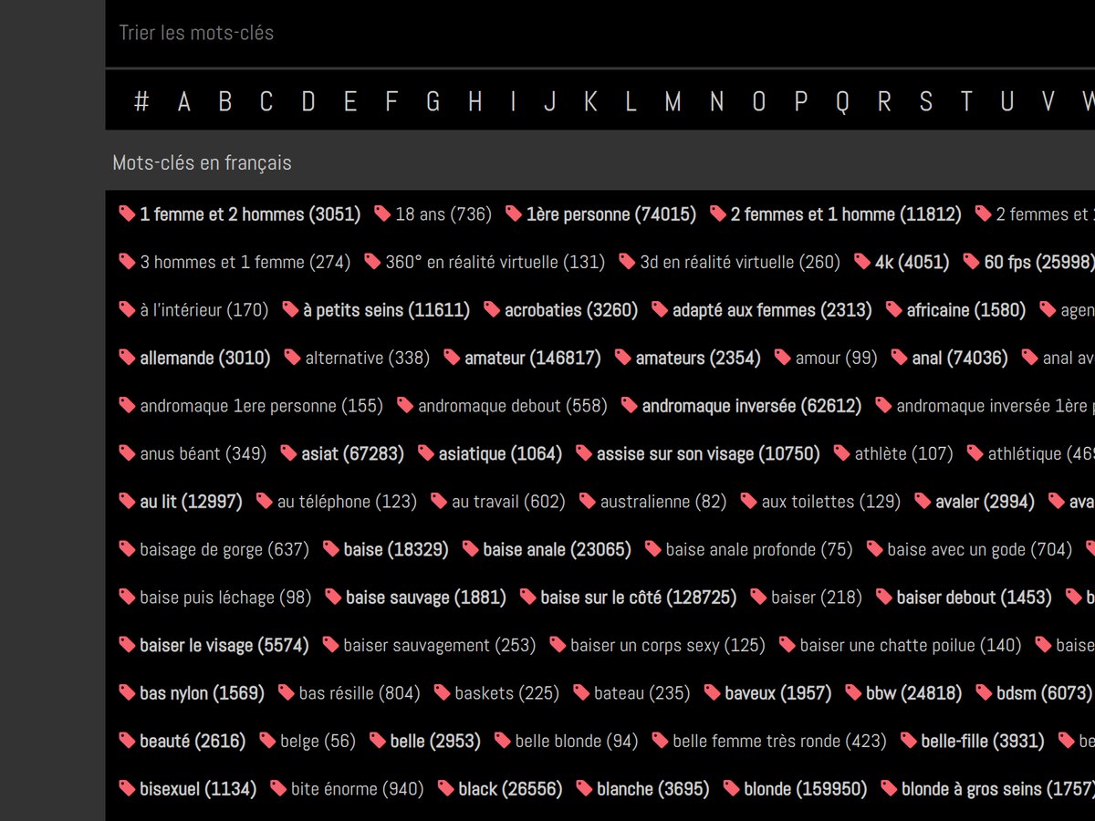 Index alphabétique des mots-clés du site.